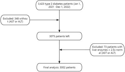 Association between AST/ALT ratio and diabetic retinopathy risk in type 2 diabetes: a cross-sectional investigation